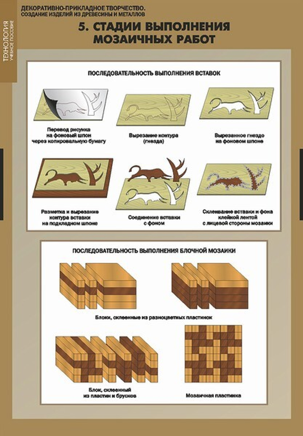 Декоративно-прикладное творчество. Создание изделий из древесины и металлов (16 таблиц + CD)