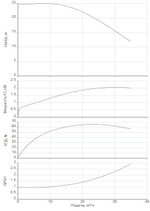 BPG 40/125-2,2/2-ST