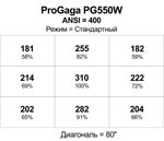 Проектор ProGaga PG550W