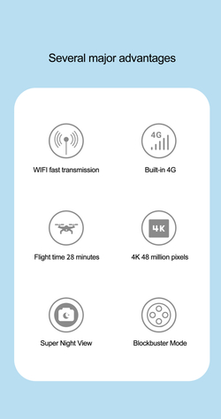 Квадрокоптер Hubsan Blackhawk 3 с 3-осевой подвес, 4K, встроенным модулем 4G, с передачей изображения на расстояние 10 км , 2 усиленные батареии на 5000MAH
