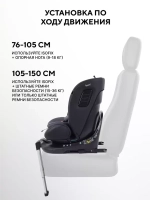 Автокресло Rant Skyline Pro Isofix (40-150 см)