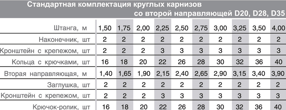 Карниз металлопластик d28 Стандарт однорядный, цвет бело-голубой