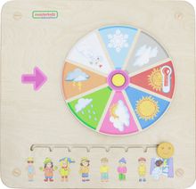 Панель &quot;Погода&quot;