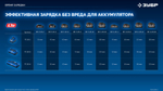 ЗУБР 20 В, 70 Н·м, 2 АКБ LMS (4 А·ч), бесщеточная ударная дрель-шуруповерт, кейс, ПРОФЕССИОНАЛ (DBS-70-42)