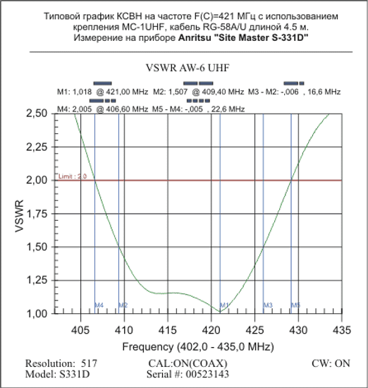 Radaxo AW-6UHF антенна 340-520MГц, 3,4 дБ, 5/8 L, 0.57м