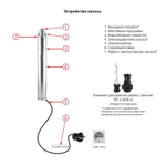 Скважинный винтовой насос JEMIX ВH 3-90-32 (550Вт) (3-QGB-1-25M)