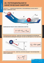 Комплект таблиц "Физика 7 класс" (20 табл.)