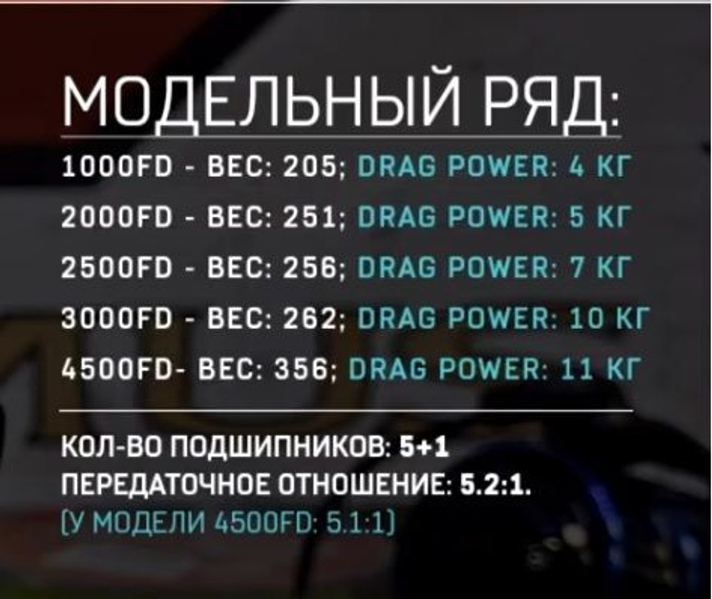 Катушка для рыбалки безынерционная Black Side Cadet 1000FD (5+1 подш.). Товар уцененный