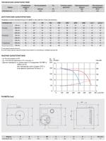 Высокотемпературный вентилятор Soler Palau CHEMINAIR 600