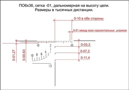 Прицел оптический ПО 6х36 для СВД и Тигра