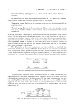 OpenIntro Statistics. First Edition | David M. Diez