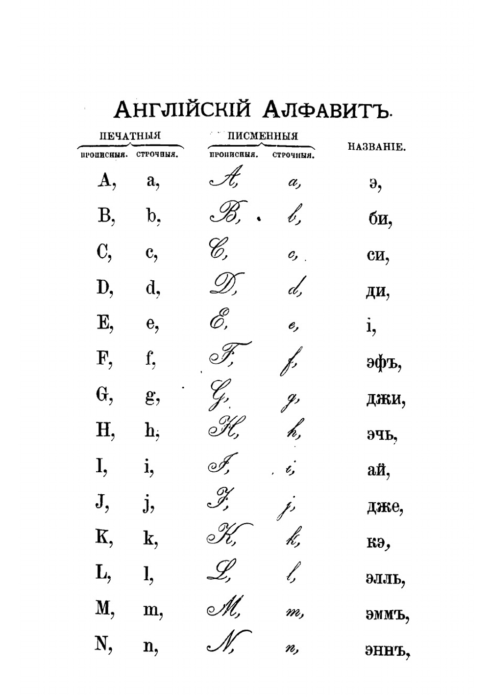 Новый способ выучиться в 73 урока читать, писать и говорить по-английски | Оллендорф Генрих Готфрид