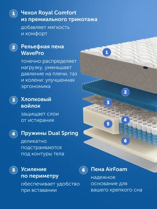 Матрас ПроЗаботу, 30 см, односторонний, независимые пружины