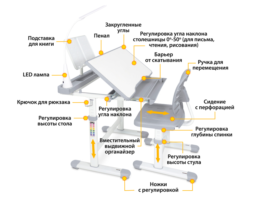 Комплект растущей детской мебели  ErgoKids EVO-17 парта + стул + выдвижной ящик + светильник + подставка