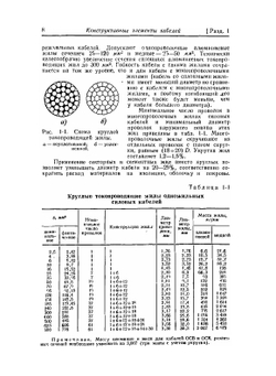 Электрические кабели, провода и шнуры | Н.И. Белоруссов