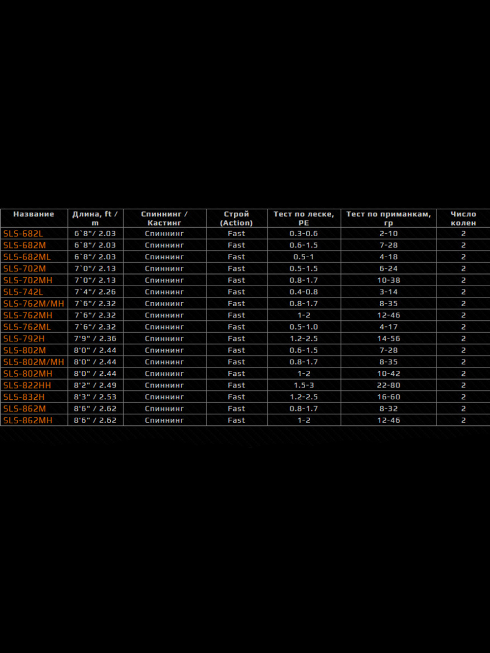 Спиннинг Zetrix SOLVER SLS-792H 14-56г PE1.2-2.5