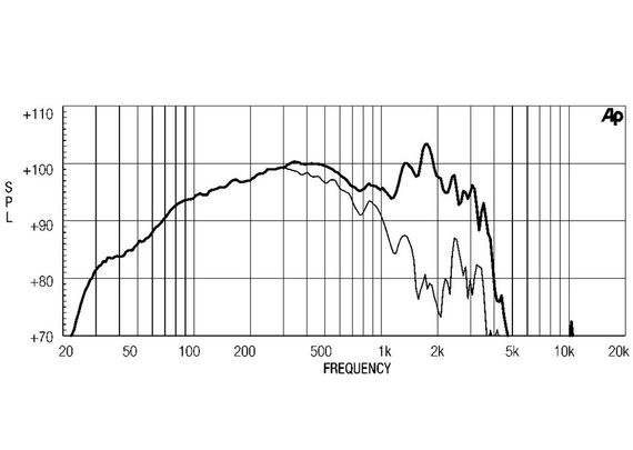 EighteenSound 18W1001/8