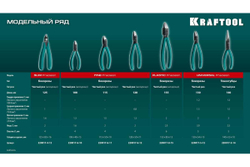 Прецизионные бокорезы KRAFTOOL Slim 125 мм 220017-4-12