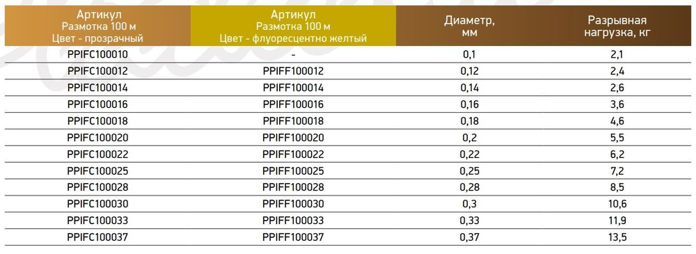 Леска Power Phantom Invisible Force CLEAR
