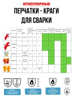 Краги сварщика спилковые перчатки для сварки кожаные