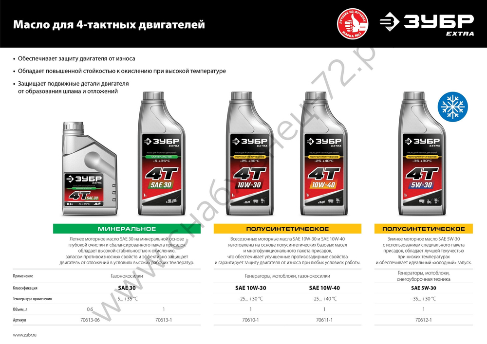 ЗУБР 4Т-30, 0.6 л, минеральное масло для 4-тактных двигателей, EXTRA (70613-06)
