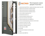 Конструкция серии дверей Мастино Trust Eco