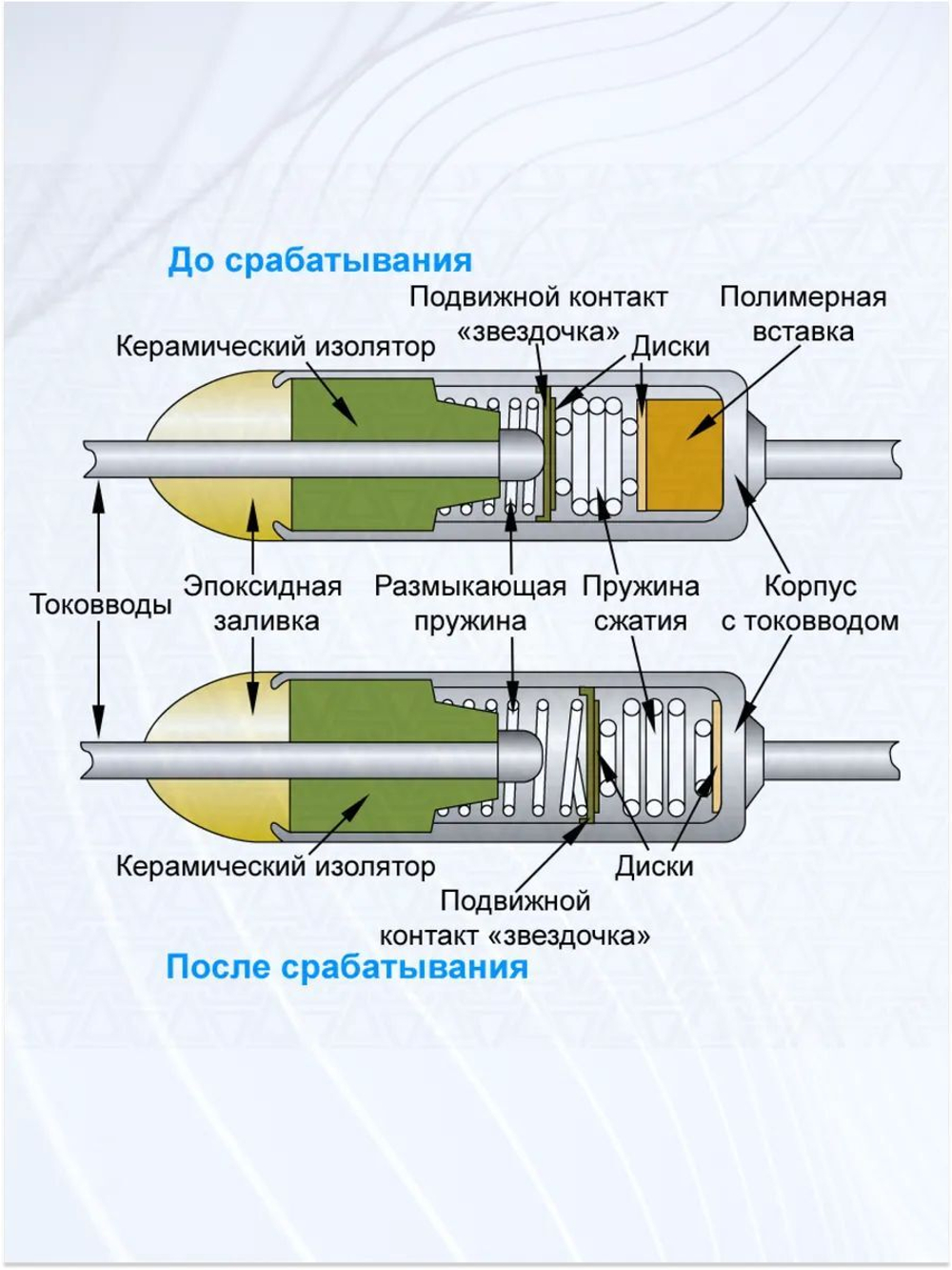 Термопредохранитель Tf 250V 10A