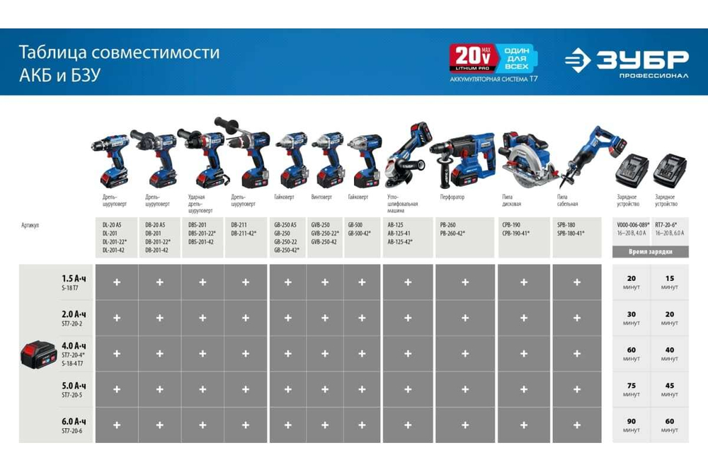 Бесщеточный гайковерт ЗУБР Профессионал 20 В, 2 АКБ, 4 Ач, в кейсе GB-250-42