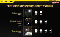 Фонарь Nitecore R25 с док станцией