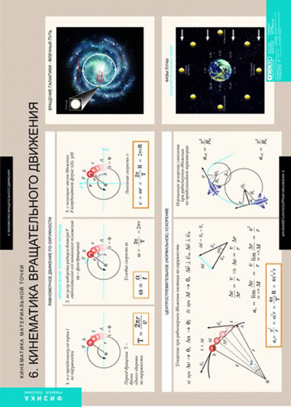 Комплект таблиц "Динамика и кинематика материальной точки" (12 таб.)