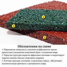 Резиновое покрытие для тренажерного зала