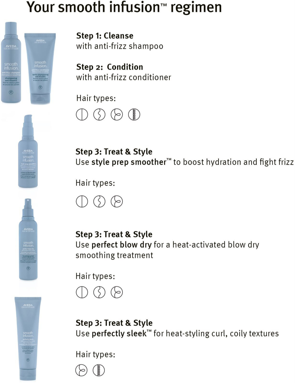 Aveda Smooth Infusion Anti-Frizz Shampoo - разглаживающий шампунь против пушистости /   50  ml  / GTIN 18084037409