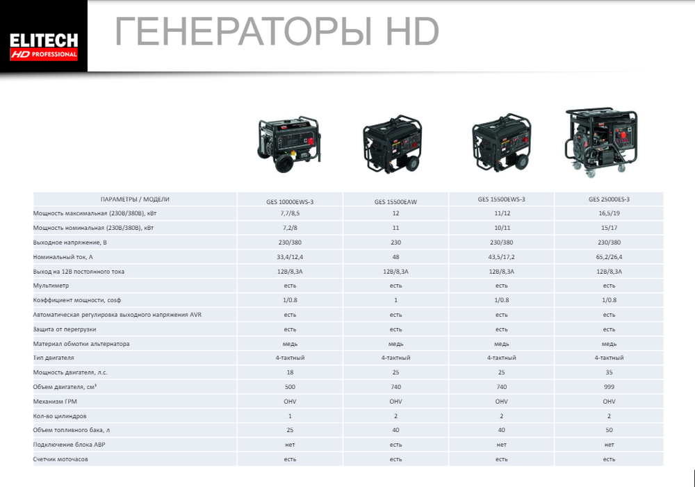 Генератор Elitech GES 10000ЕWS-3 230/380 В