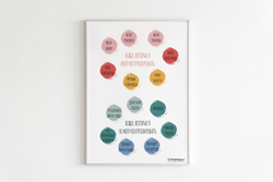 Набор из 6 плакатов для кабинета педагога-психолога