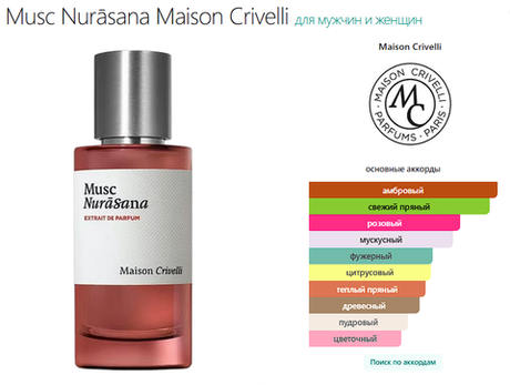Тестер парфюмерии Musc Nurāsana Maison Crivelli 50ml TESTER