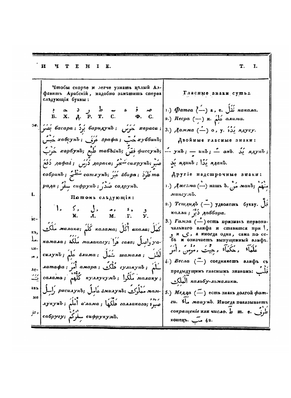 Краткая арабская грамматика в таблицах | А. В. Болдырев
