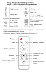 Проектор  Cactus CS-PRO.09B.WXGA-A