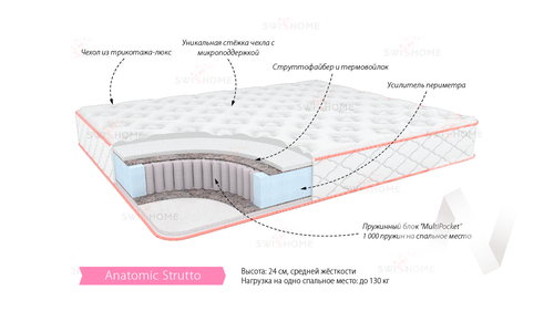 Матрас Анатомик Струтто (1800х1950)