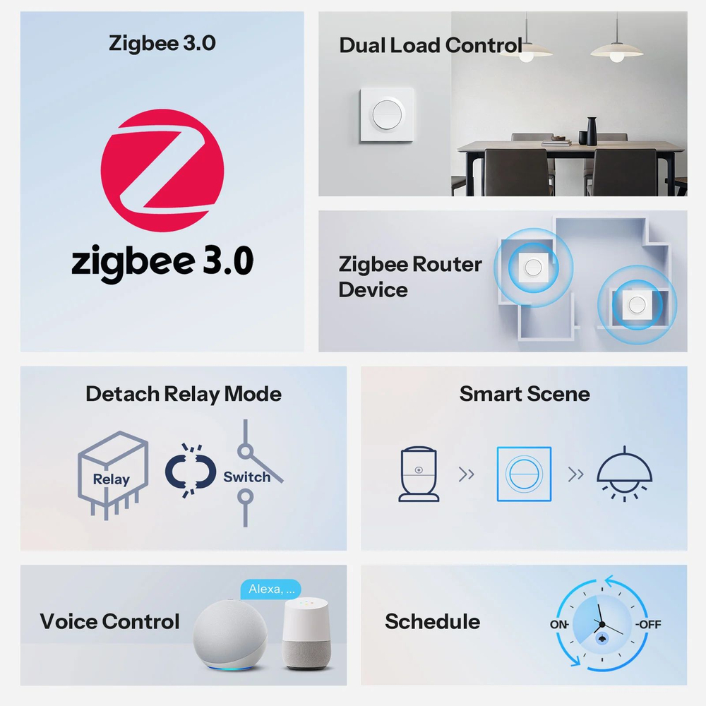 Двухканальный Zigbee выключатель SONOFF MINI-ZB2GS-E (Работает с Алисой, Сбер Салют)