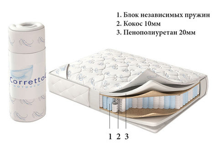 Матрас Corretto Spring Roll