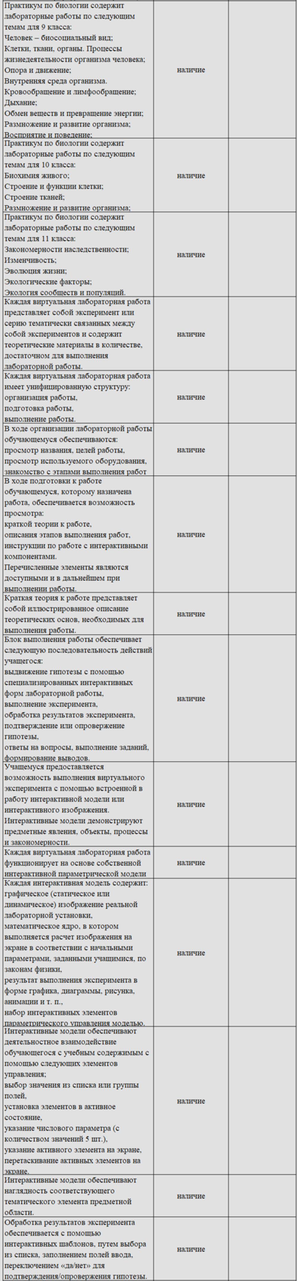 Комплект оборудования для кабинета биологии для учителя (PolusLab)