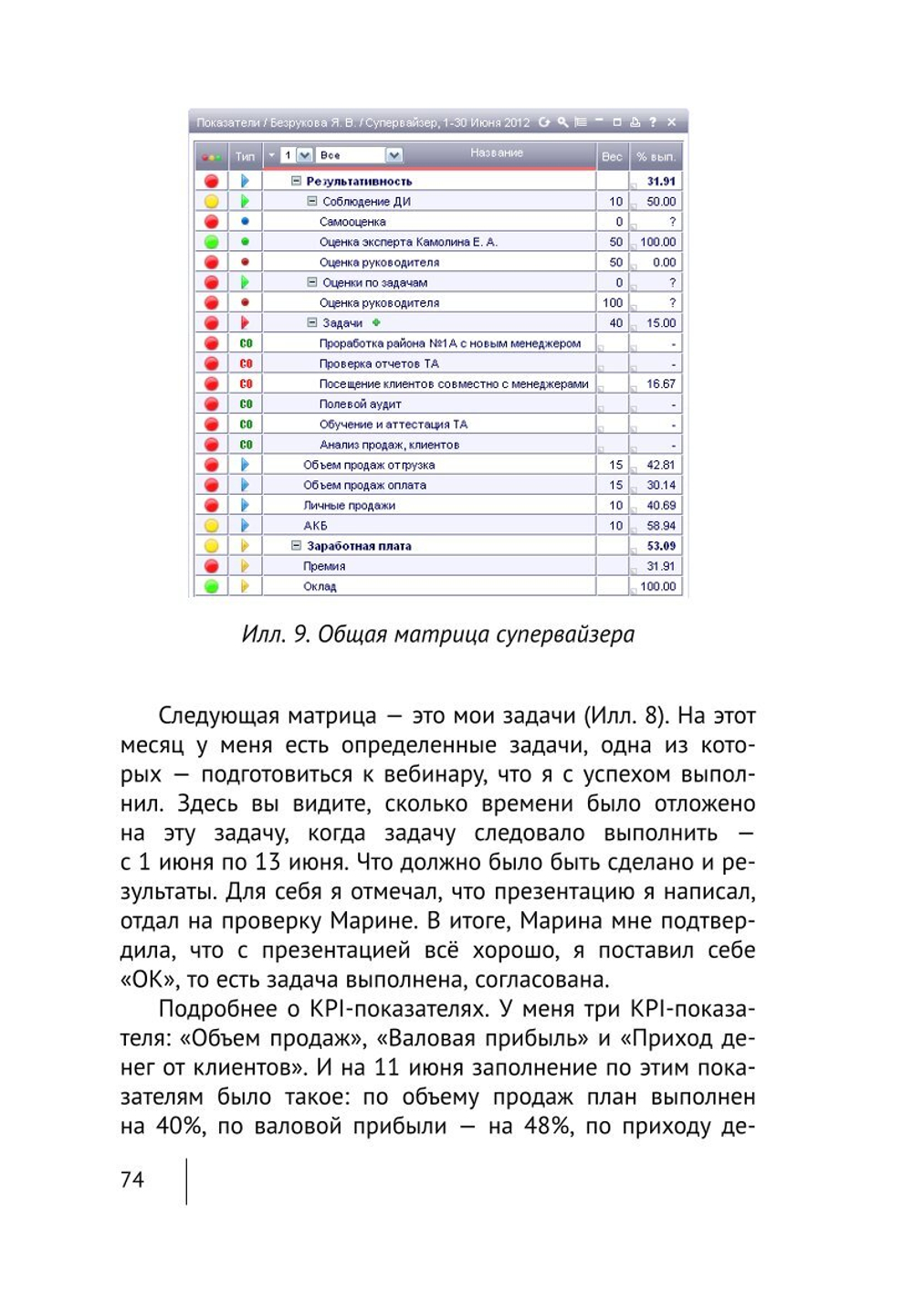 Cборник KPI-DRIVE #1 / KPI и Дистрибъюция #1