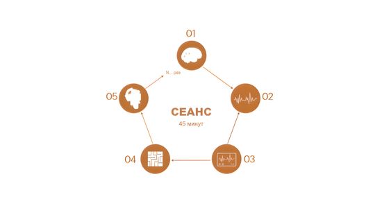 Принцип работы роботизированного комплекса Ортез-1 для восстановления локомоторных функций кистей рук