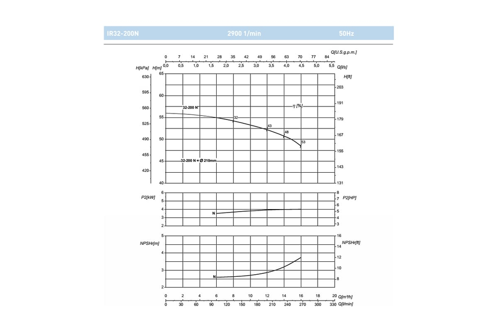 Насосный агрегат моноблочный фланцевый SAER IR 32-200N