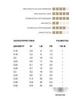 леска рыболовная монофильная Advance 150 м 0,25 мм 6,1 кг