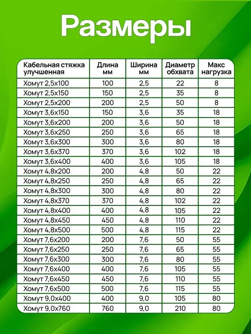 Стяжки пластиковые 2,5*100 мм, хомуты нейлоновые чёрные, 100 штук, кабельные, стяжка для проводов, хомут для монтажа проводки, нагрузка до 8 кг.