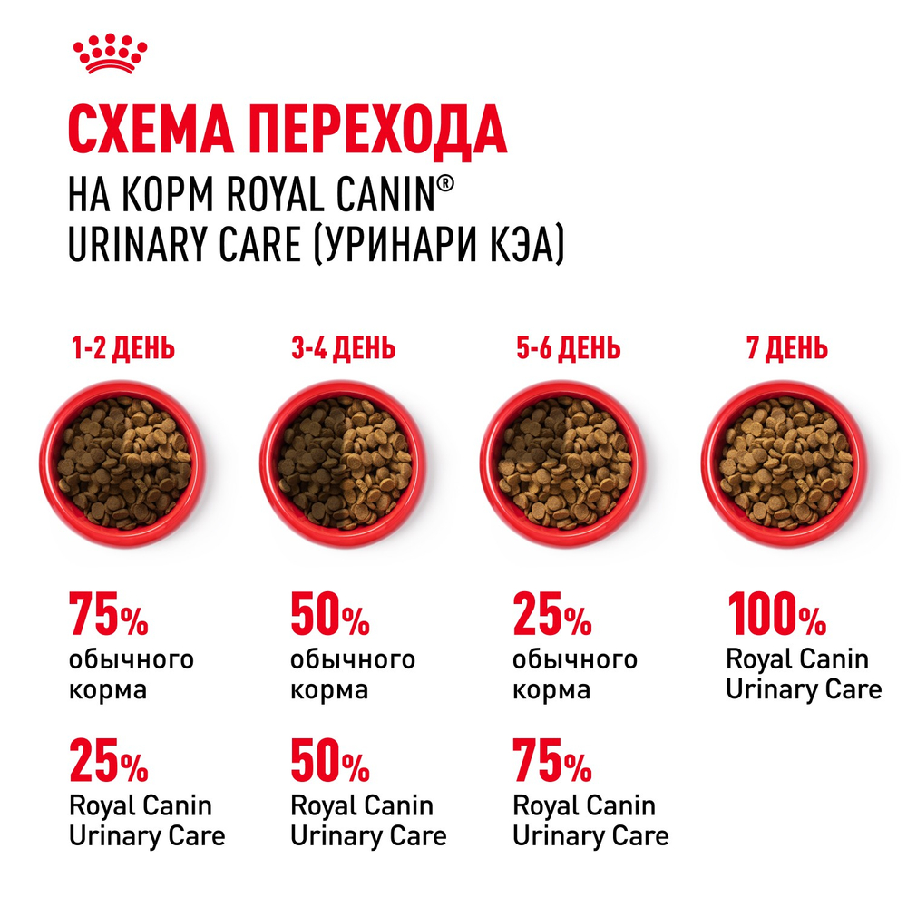Royal Canin Urinary Care Уринари Кэа Корм сухой диета для взрослых кошек для поддержания здоровья мочевыделительной системы 400г