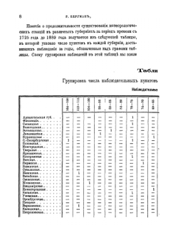 О распределении и деятельности метеорологических станций в Российской империи | Р.Р. Бергман