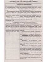 Русский язык в таблицах. Пособие для подготовки к централизованному тестированию и экзамену. 2-е издание