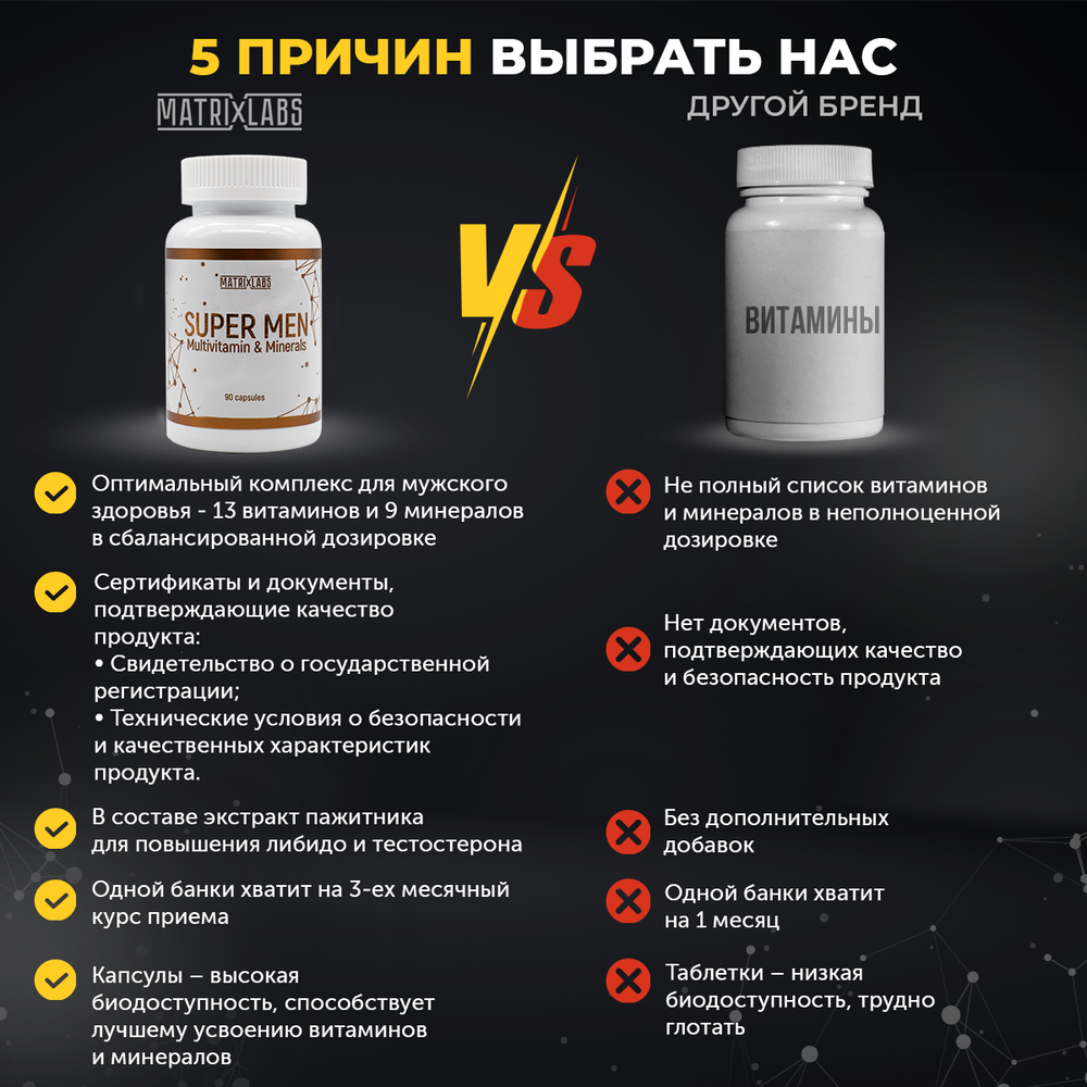 Matrix Labs SUPER MEN Multivitamin & Mineral (90 капс.) [M]